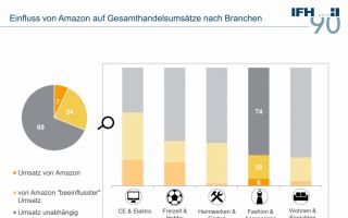 IFH-Studie-Amazon.jpg