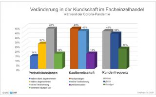 Umfrage-ZHH.jpg