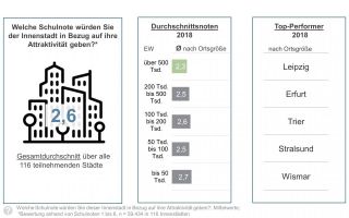 Innenstadt-Attraktivitaet-2018.jpg