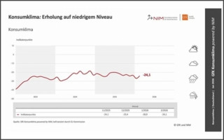 NIM-GfK-Konsumklima-Januar-2026-Copyright-NIM.jpg