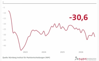 NIM-Konsumklima-September-2026-Copyright-NIM.png