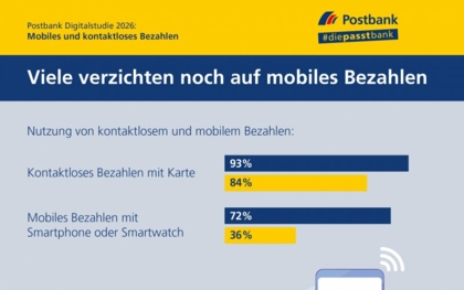 Mobile Payment bleibt Generationenfrage