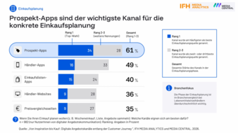 IFH-Studie-Spontankaeufe-Copyright-IFH-Media-Analytics.png