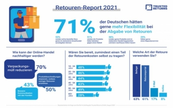 Retoure-Report2021.jpg