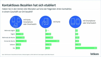 Bitkom-StudieGrafik.jpg