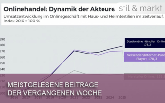 Meist-gelesen-stilundmarkt-KW-16 Copyright IFH Köln