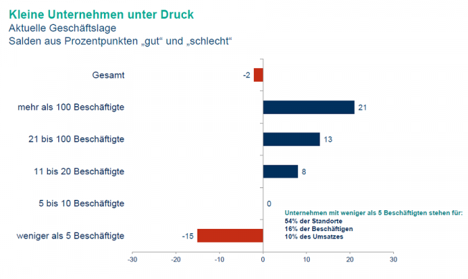 Mittelstand-unter-Druck.png
