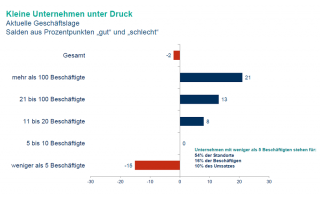 Mittelstand-unter-Druck.png